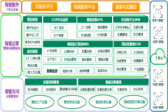 智能工厂整体解决方案