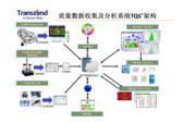 楚重全面质量数据收集、管理及分析系统（TQS）